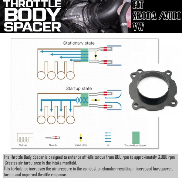 EPMAN Air Intake Throttle Body Spacer For VW MK7 Golf GTI For Audi A3 A4 A6 Quattro For EA888 Gen3 Engine Car Accessories EPAA01G204